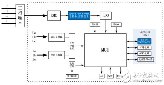 三相四線制智能電表方案