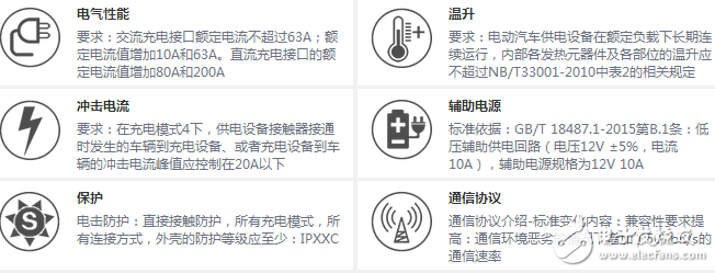 交流充電樁電源及信號(hào)接口解決方案