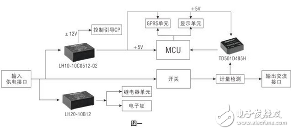 交流充電樁電源及信號(hào)接口解決方案