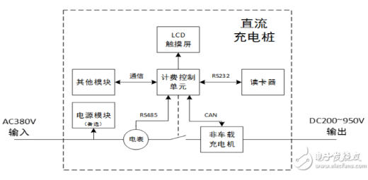 交流充電樁電源及信號(hào)接口解決方案