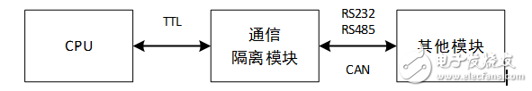 交流充電樁電源及信號(hào)接口解決方案