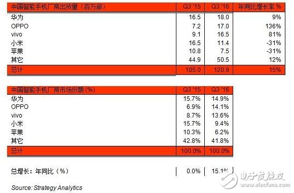 解密中國智能手機(jī)份額占比，新“奮青”O(jiān)V給了華為多大壓力！