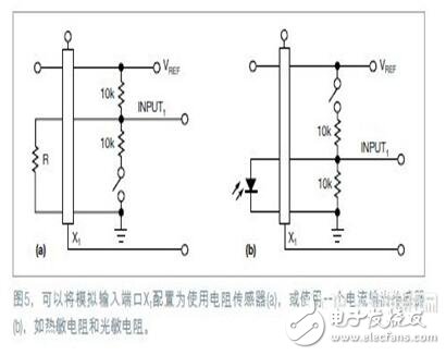 具有高分辨率傳感器USB接口方案設(shè)計(jì)