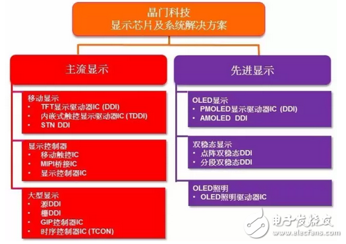 華大半導(dǎo)體旗下晶門科技收購(gòu)Microchip觸控技術(shù)