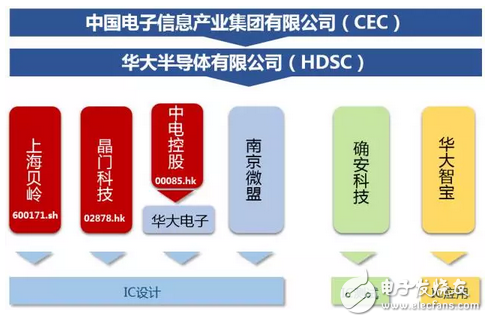 華大半導(dǎo)體旗下晶門科技收購(gòu)Microchip觸控技術(shù)