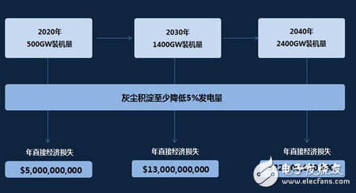 太陽能,清潔機器人,機器人