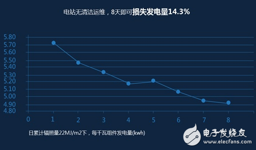 太陽能,清潔機器人,機器人