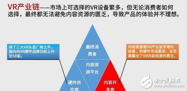 解析VR硬件排行榜，井噴式的發(fā)展締造下個“紅海”