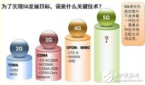 5G到底什么時(shí)候來，以及，它究竟能給我們帶來什么？