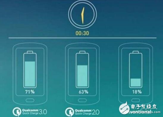 高通推出28W快充Quick Charge 4.0技術(shù)，將整合在830處理器中