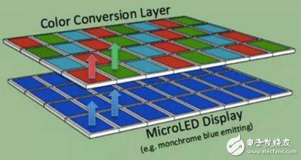 Micro-LED能否挑戰(zhàn)LCD和OLED？