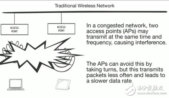 MegaMIMO 2.0原理詳解，WiFi數(shù)據(jù)傳輸速率提升3倍