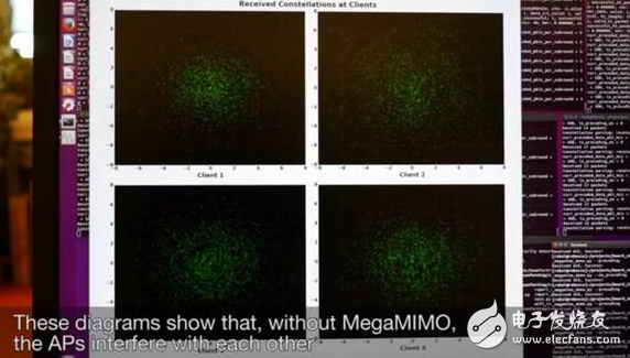 MegaMIMO 2.0原理詳解，WiFi數(shù)據(jù)傳輸速率提升3倍