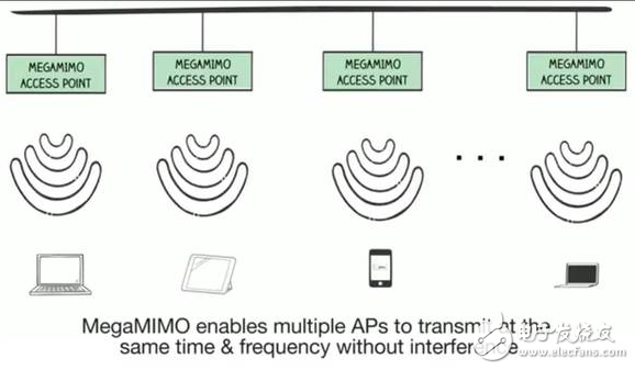 MegaMIMO 2.0原理詳解，WiFi數(shù)據(jù)傳輸速率提升3倍