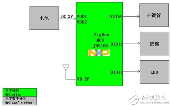 ZigBee Door Sensor