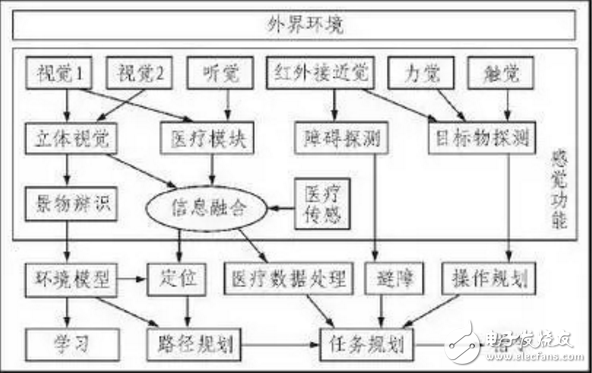 要多少個傳感器才能讓機器人變成你的女朋友？