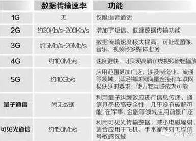 高通霸主地位不保 華為碾壓高通拿下5G時(shí)代！