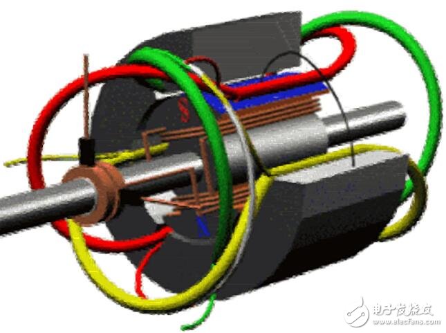 盤點(diǎn)各種電機(jī)原理動(dòng)及原理解析