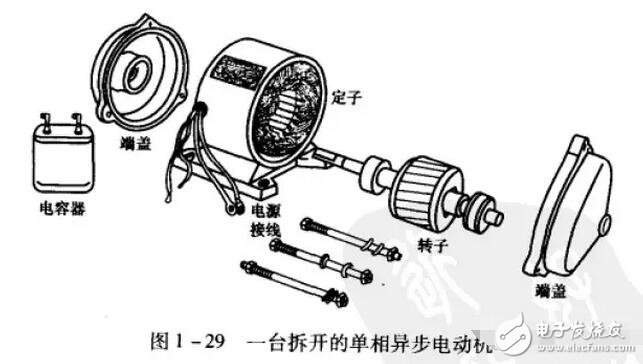 盤點(diǎn)各種電機(jī)原理動(dòng)及原理解析