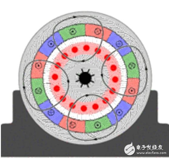 盤點(diǎn)各種電機(jī)原理動(dòng)及原理解析