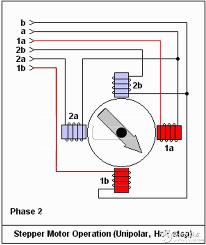 盤點(diǎn)各種電機(jī)原理動(dòng)及原理解析