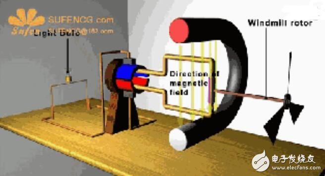 盤點(diǎn)各種電機(jī)原理動(dòng)及原理解析
