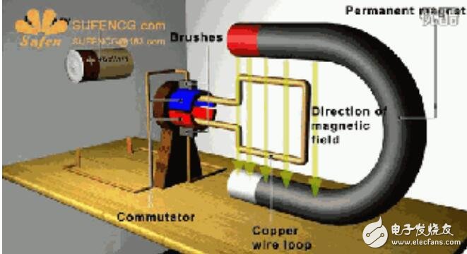 盤點(diǎn)各種電機(jī)原理動(dòng)及原理解析