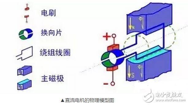 盤點(diǎn)各種電機(jī)原理動(dòng)及原理解析