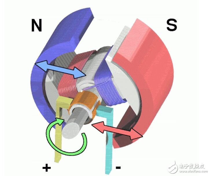 盤點(diǎn)各種電機(jī)原理動(dòng)及原理解析