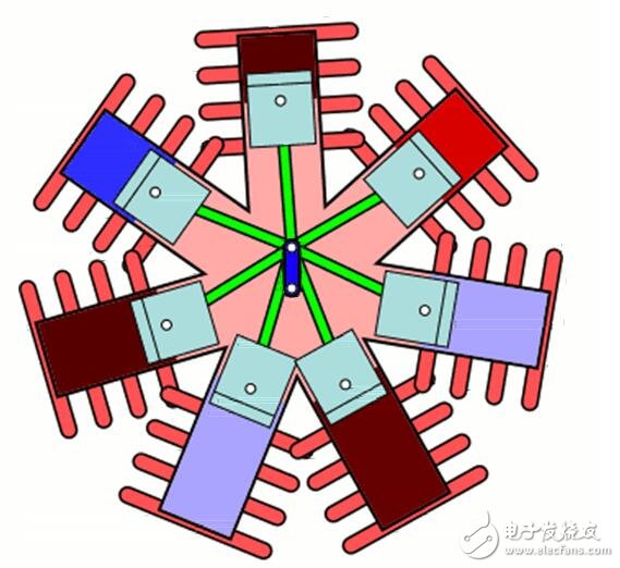 盤點(diǎn)各種電機(jī)原理動(dòng)及原理解析