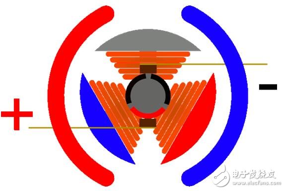 盤點(diǎn)各種電機(jī)原理動(dòng)及原理解析