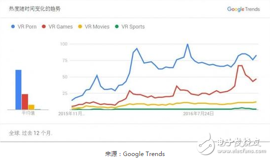 VR只是“前戲” AR才是“成人”界的未來