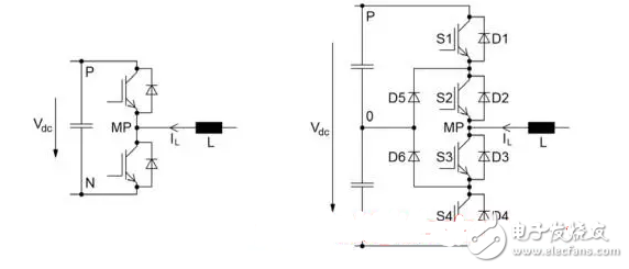 各種常用多電平逆變器小結(jié)