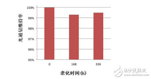 EMC封裝深度評測：未來能否成為主流封裝形式?