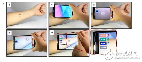 表皮電子再顯神威 可穿戴設(shè)備出現(xiàn)新轉(zhuǎn)機