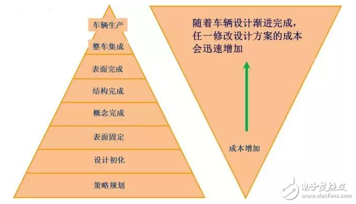 汽車的18大穴位，典型斷面在整車布置中的應(yīng)用