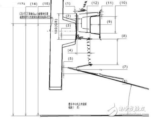 汽車的18大穴位，典型斷面在整車布置中的應(yīng)用