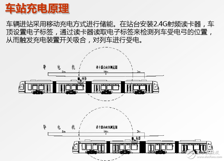 腦洞大開的汽車充電技術(shù)：車震發(fā)電是什么鬼？