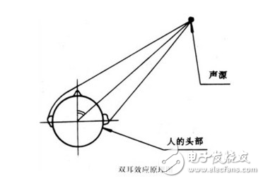 雙揚(yáng)聲器智能手機(jī)是真是假一枚曲別針來鑒別