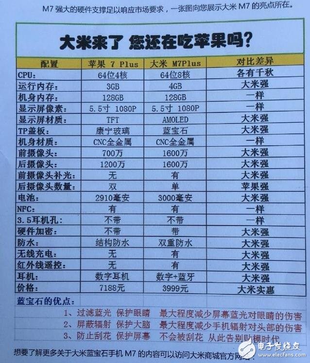 大米M7/plus藍(lán)寶石手機(jī)發(fā)布，巫啟賢18萬(wàn)拍賣大米終生使用權(quán)！