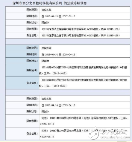 iPhone 6中國被禁售內(nèi)幕：贏與輸蘋果都悲劇