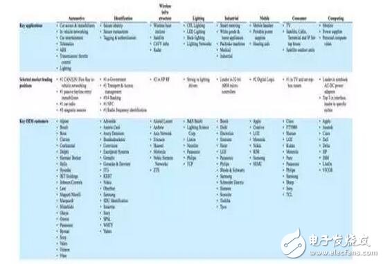 深入解析NXP的步步為營(yíng)環(huán)抱高通，原起飛利浦