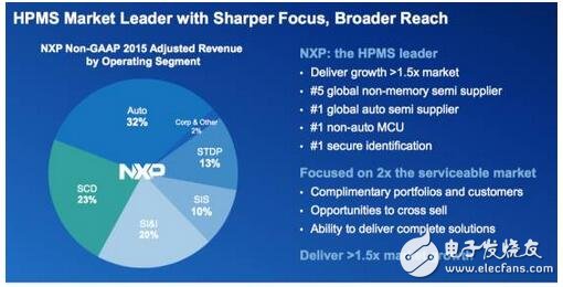 深入解析NXP的步步為營(yíng)環(huán)抱高通，原起飛利浦