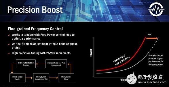 AMD Ryzen桌面CPU正式登場！Zen處理器或煥然一新