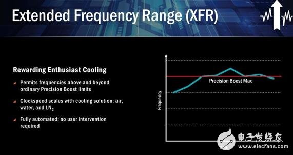 AMD Ryzen桌面CPU正式登場！Zen處理器或煥然一新