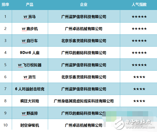 2016中國VR設(shè)備最受歡迎排行榜