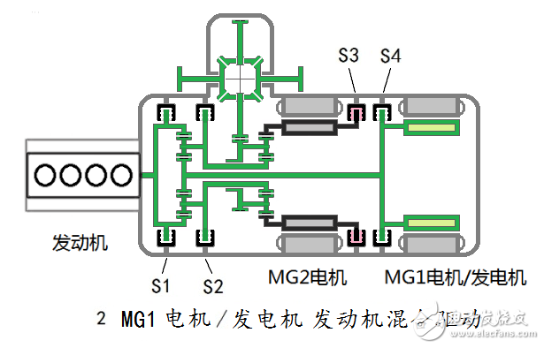 汽車混合動(dòng)力新架構(gòu)：雙電機(jī)全功能混合動(dòng)力系統(tǒng)全解析