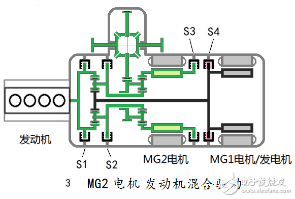 汽車混合動(dòng)力新架構(gòu)：雙電機(jī)全功能混合動(dòng)力系統(tǒng)全解析