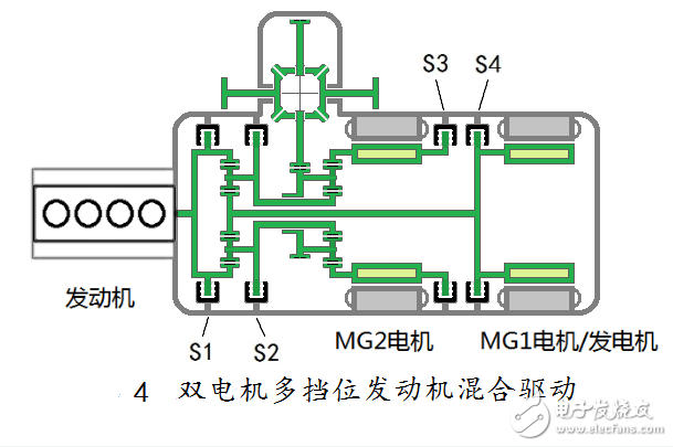 汽車混合動(dòng)力新架構(gòu)：雙電機(jī)全功能混合動(dòng)力系統(tǒng)全解析