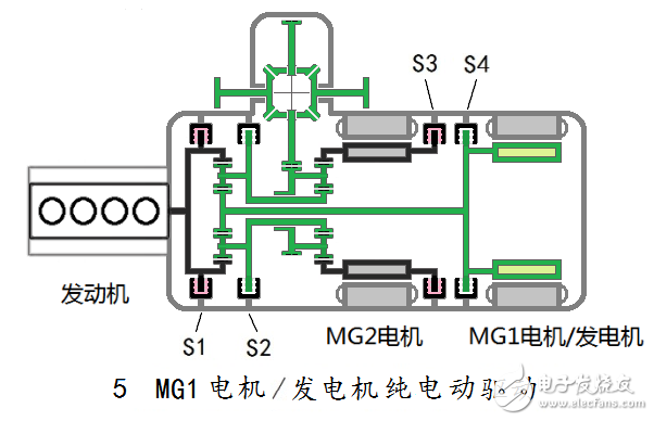 汽車混合動(dòng)力新架構(gòu)：雙電機(jī)全功能混合動(dòng)力系統(tǒng)全解析